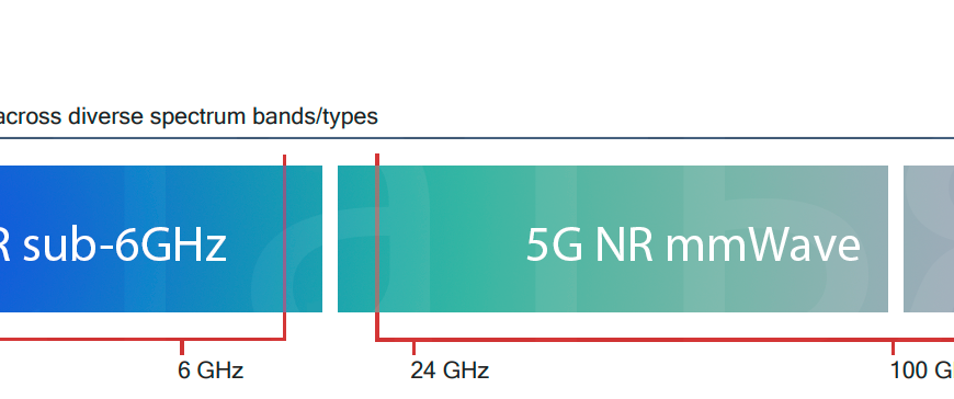 Что такое sub-6GHz, mmWave и почему они играют важную роль в развитии ...